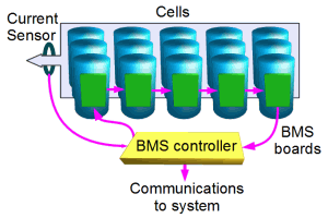 System block diagram