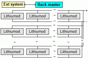 Low voltage Lithiumod block diagram