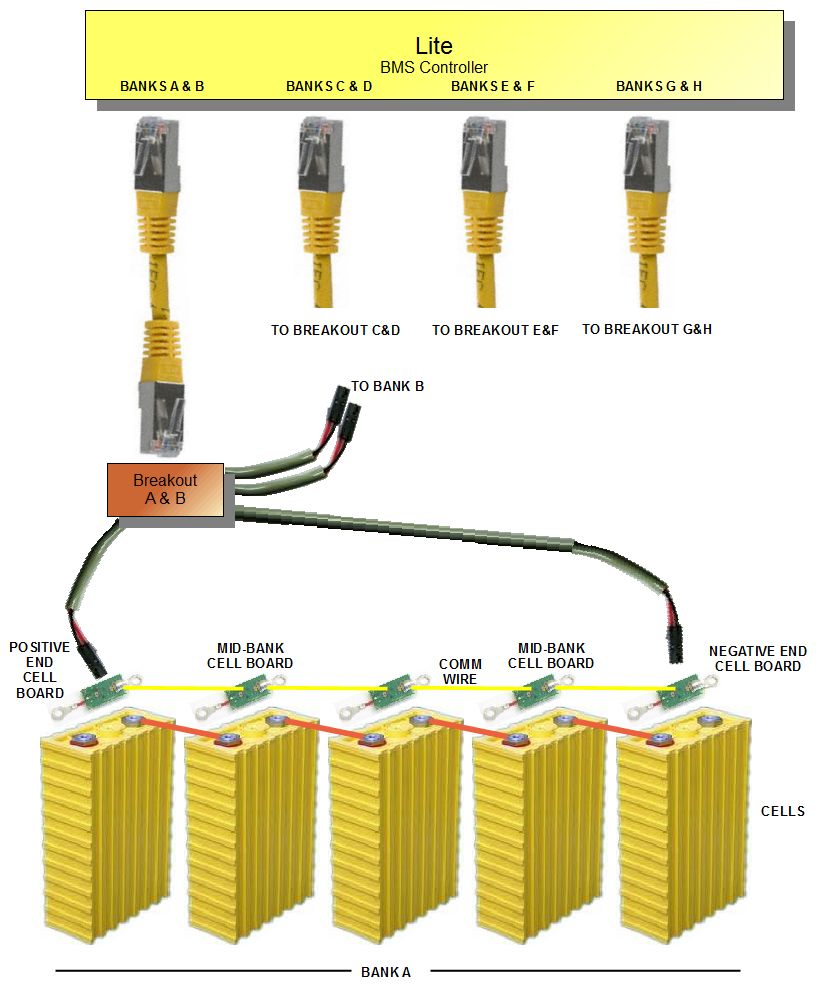 Banks diagram