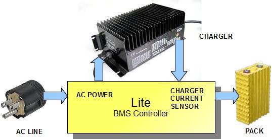 AC interface block diagram