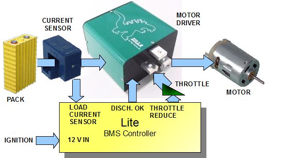 AC interface block diagram