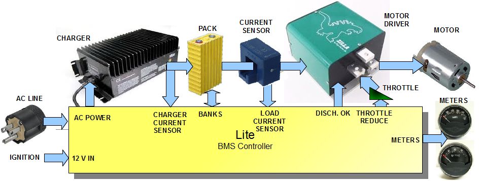 Block diagram